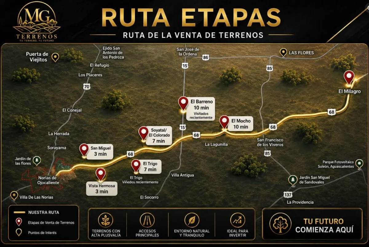 🏡 Construye el Proyecto de tus Sueños: Conoce las Etapas y Ubicaciones de MG Terrenos